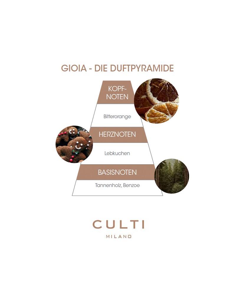 Bild der Duftpyramide von dem Weihnachtsduft GIOIA, limitiert und exklusiv von CULTI Milano im RAUM concept store